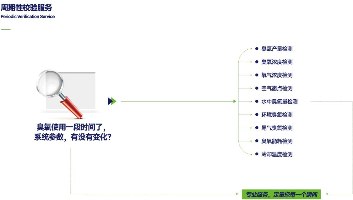 臭氧水處理機(jī)維修報價